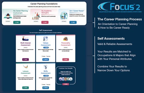 Image of the Focus 2 Career dashboard, highlighting the Career Planning Foundations and Self-Assessment sections in particular.